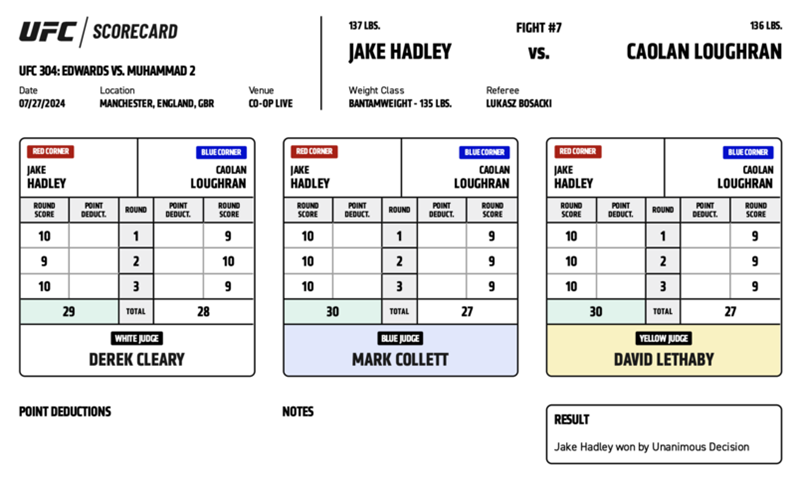 Jake Hadley defeats CaolÃ¡n Loughran by unanimous decision (30-27, 30-27, 29-28). PHOTO: UFC